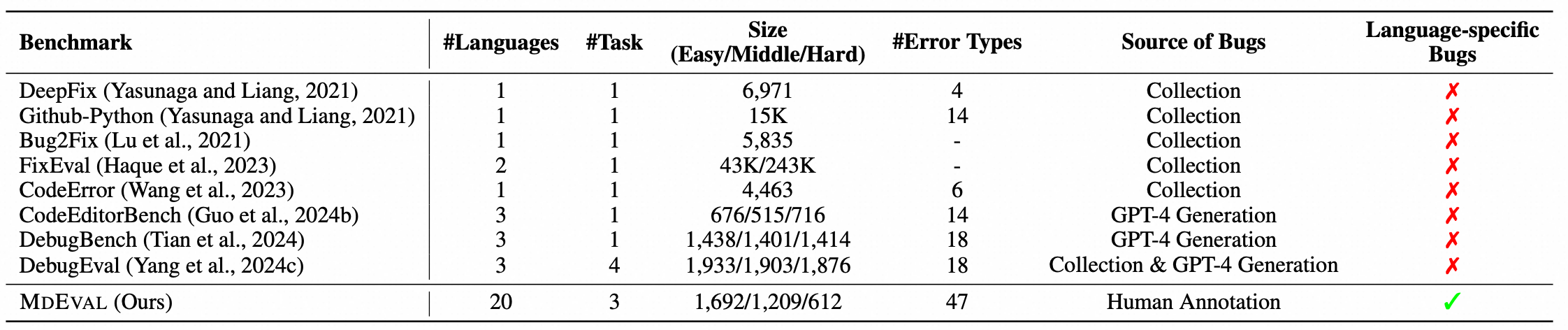 HumanEval Overfitting