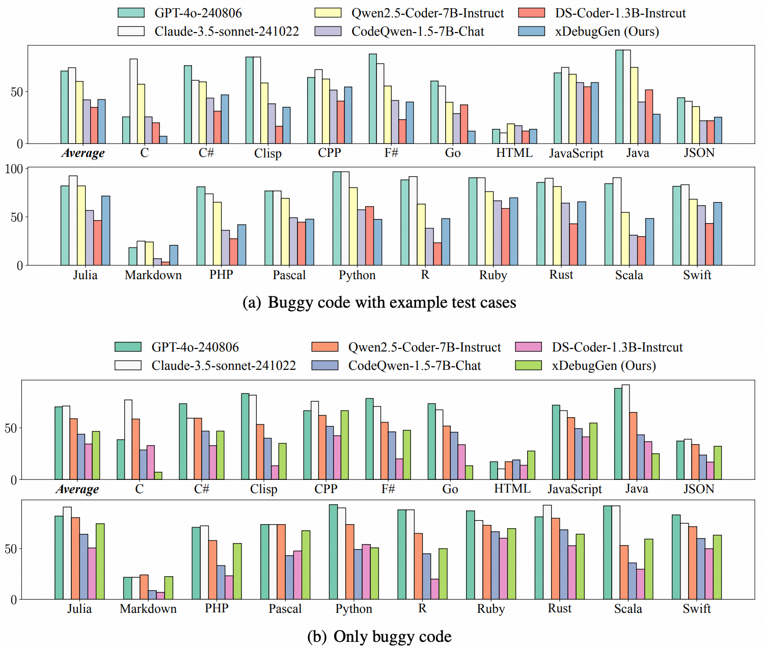 HumanEval Overfitting