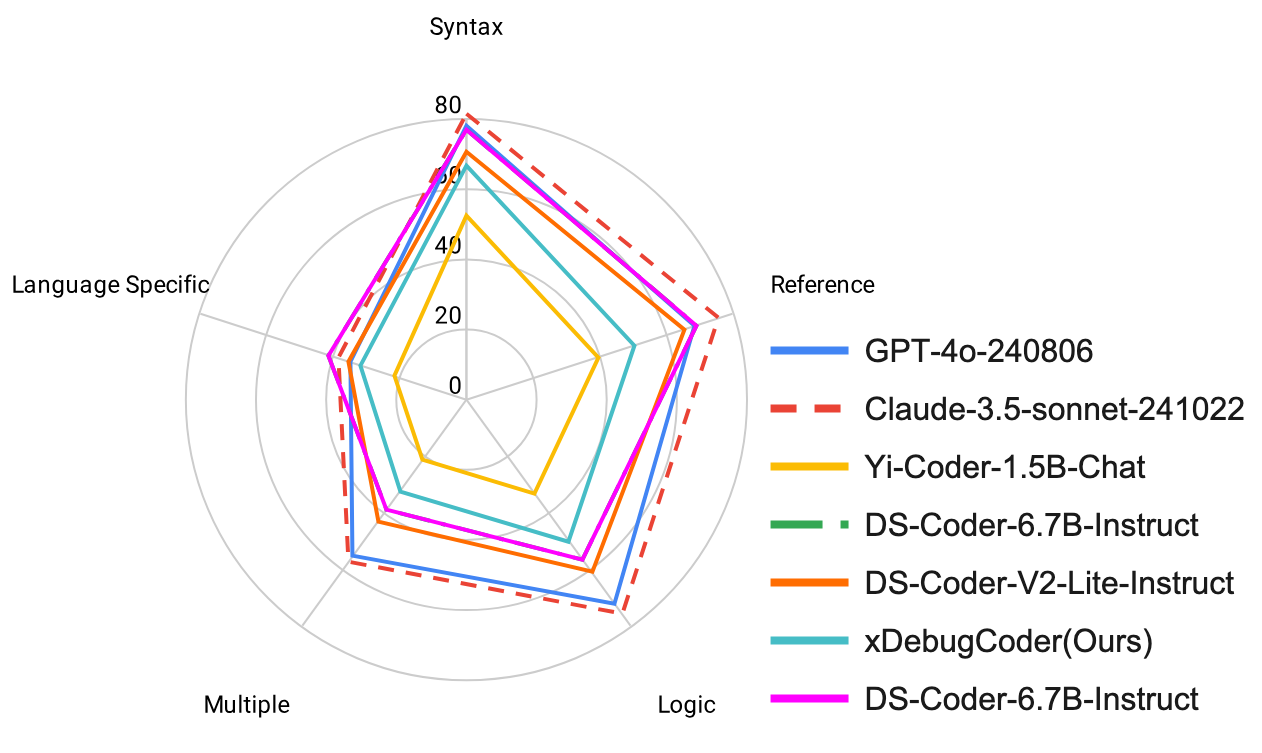 HumanEval Overfitting