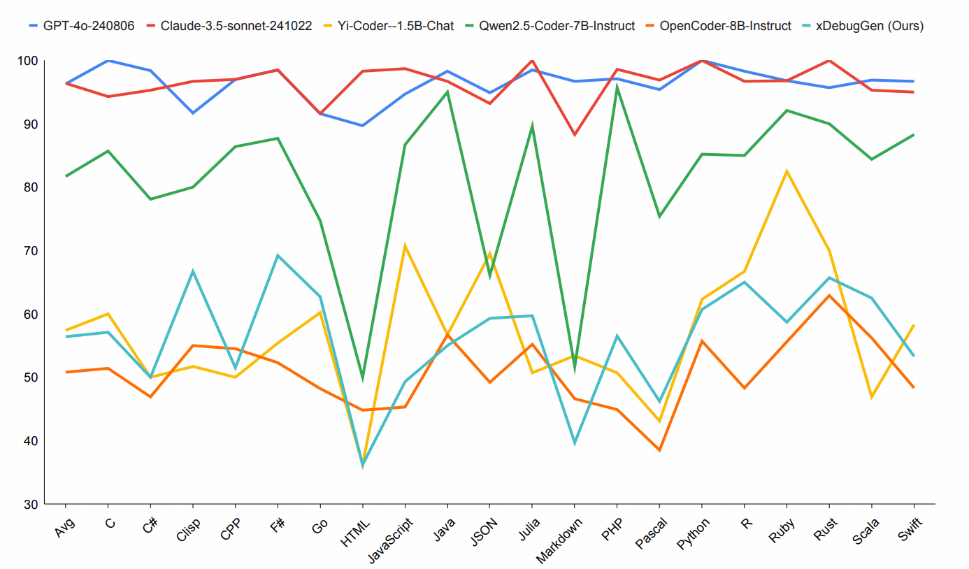 HumanEval Overfitting